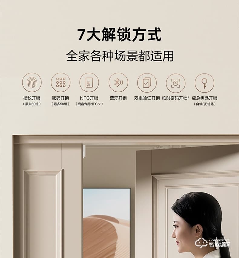 鹿客智能锁 R1M猫眼智家用防盗门电子锁