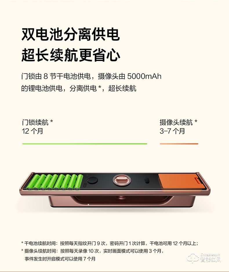 鹿客智能锁 R1M猫眼智家用防盗门电子锁