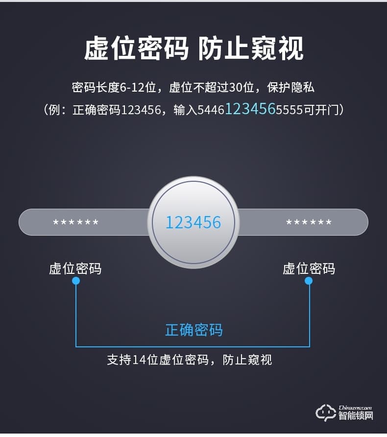 因硕指纹锁SC02 手机远程监控抓拍