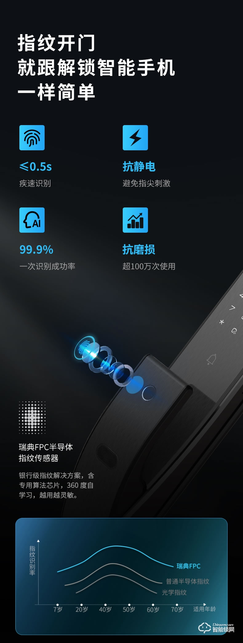凯迪仕智能锁 K9-F指纹锁3D人脸识别密码锁