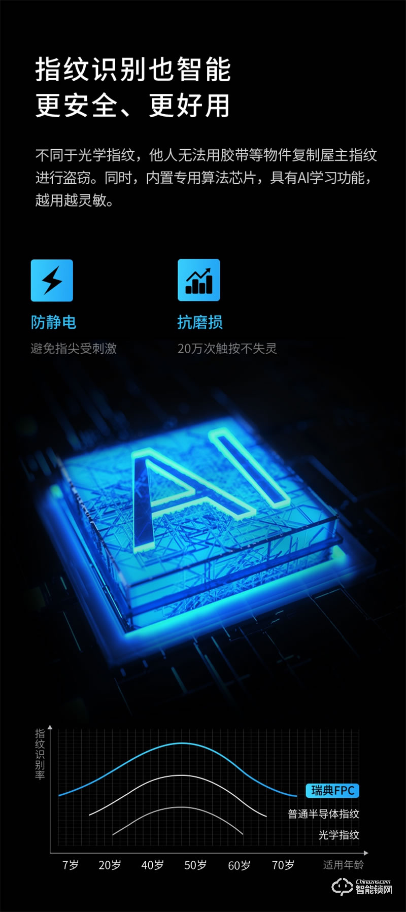 凯迪仕智能锁F300 指纹锁家用防盗门密码锁