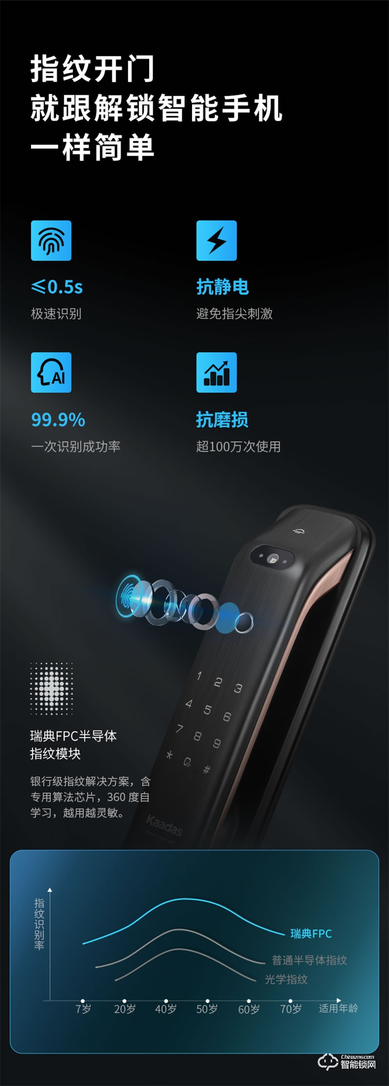 凯迪仕K20-F 3D人脸识别指纹锁家用防盗门锁