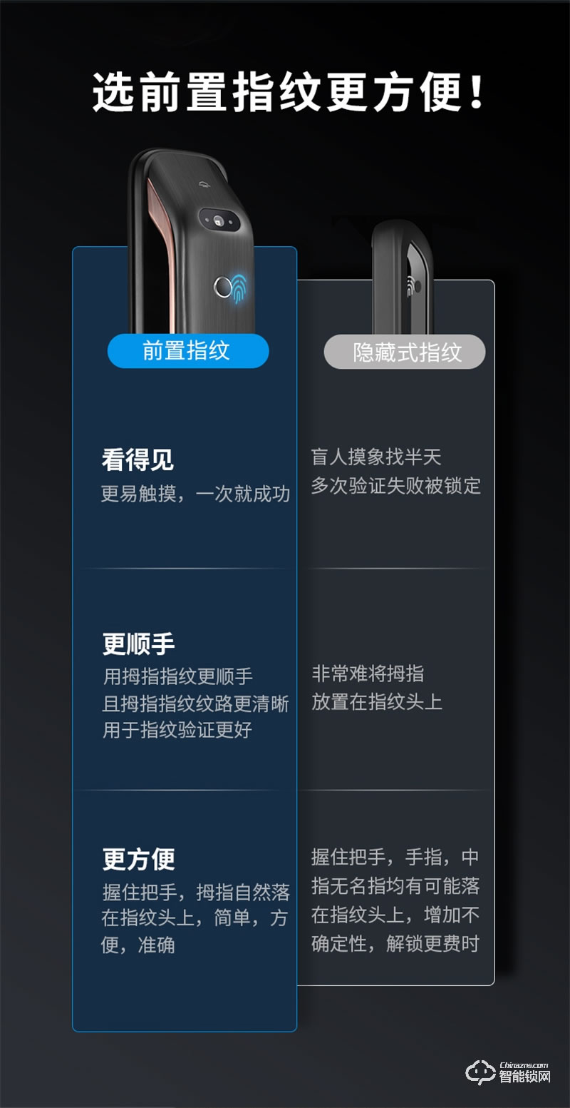 凯迪仕K20-F 3D人脸识别指纹锁家用防盗门锁