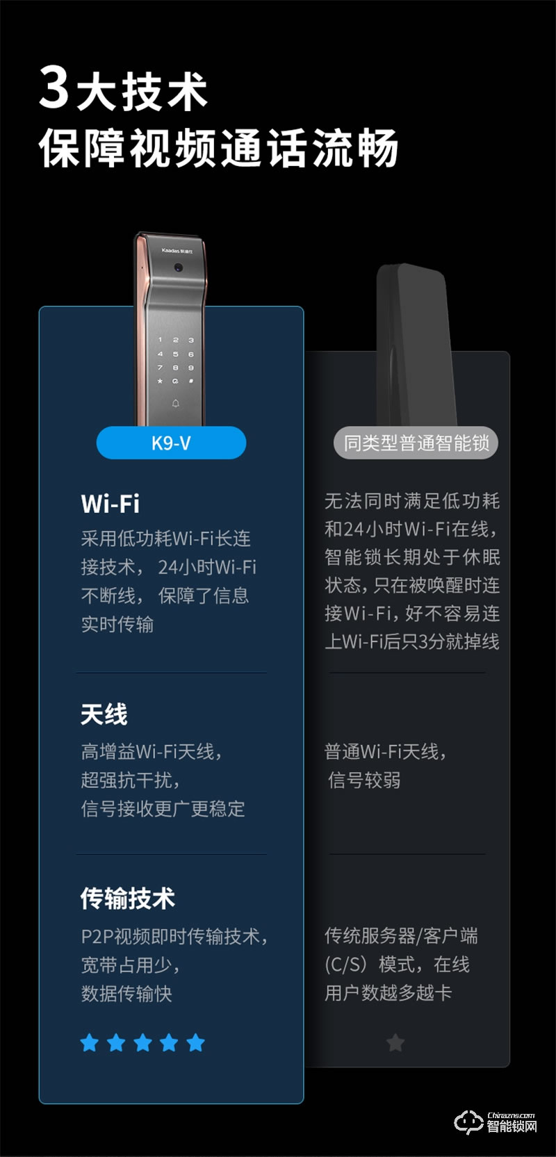 凯迪仕K9-V可视猫眼智能锁全自动指纹锁