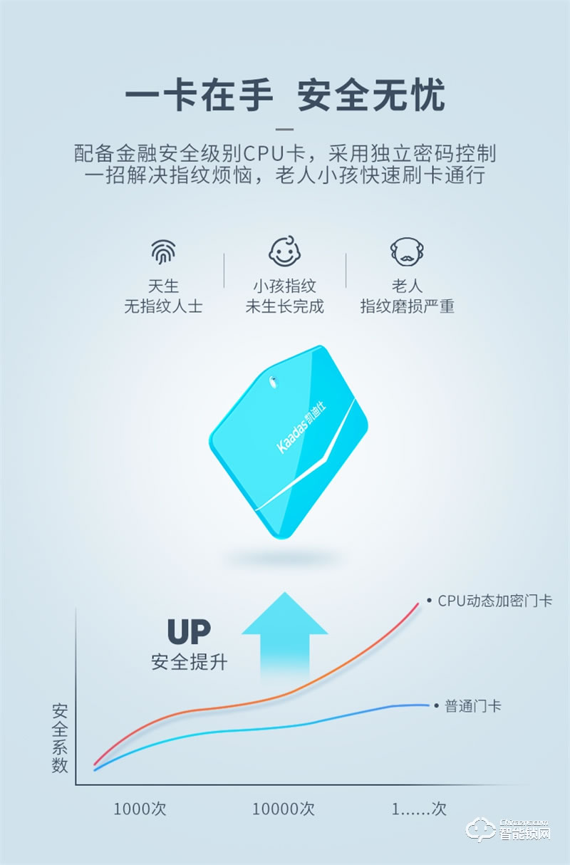 凯迪仕指纹锁F1 密码锁家用防盗门智能锁