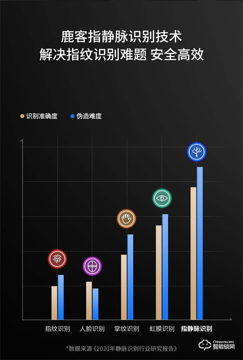 鹿客智能门锁P50 指静脉密码锁家用防盗门智能锁