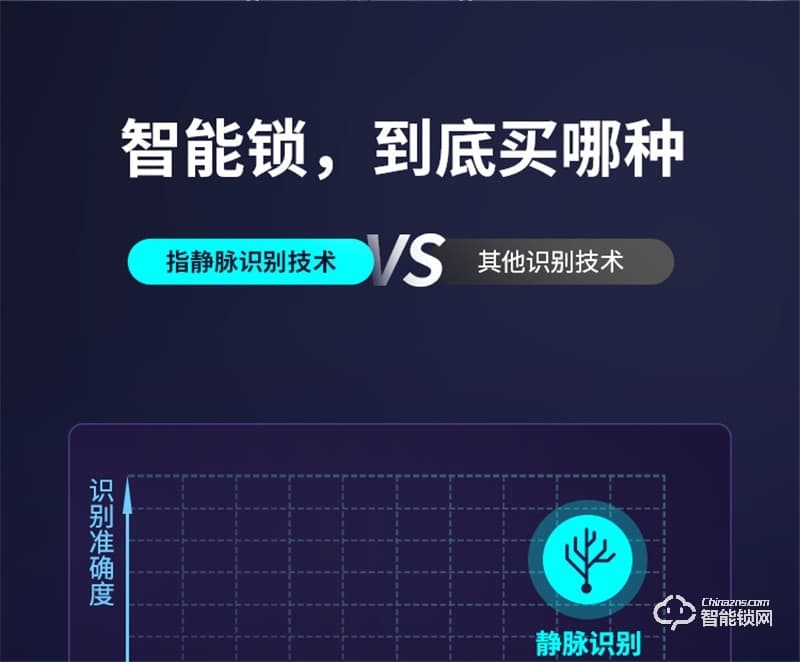 鹿客S50全自动智能锁 指静脉智能门锁家用电子锁