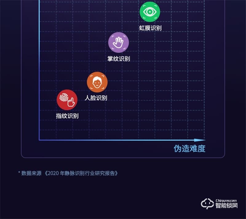 鹿客S50全自动智能锁 指静脉智能门锁家用电子锁