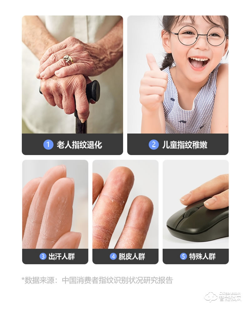 鹿客智能门锁Sv40 指静脉密码锁全自动电子锁