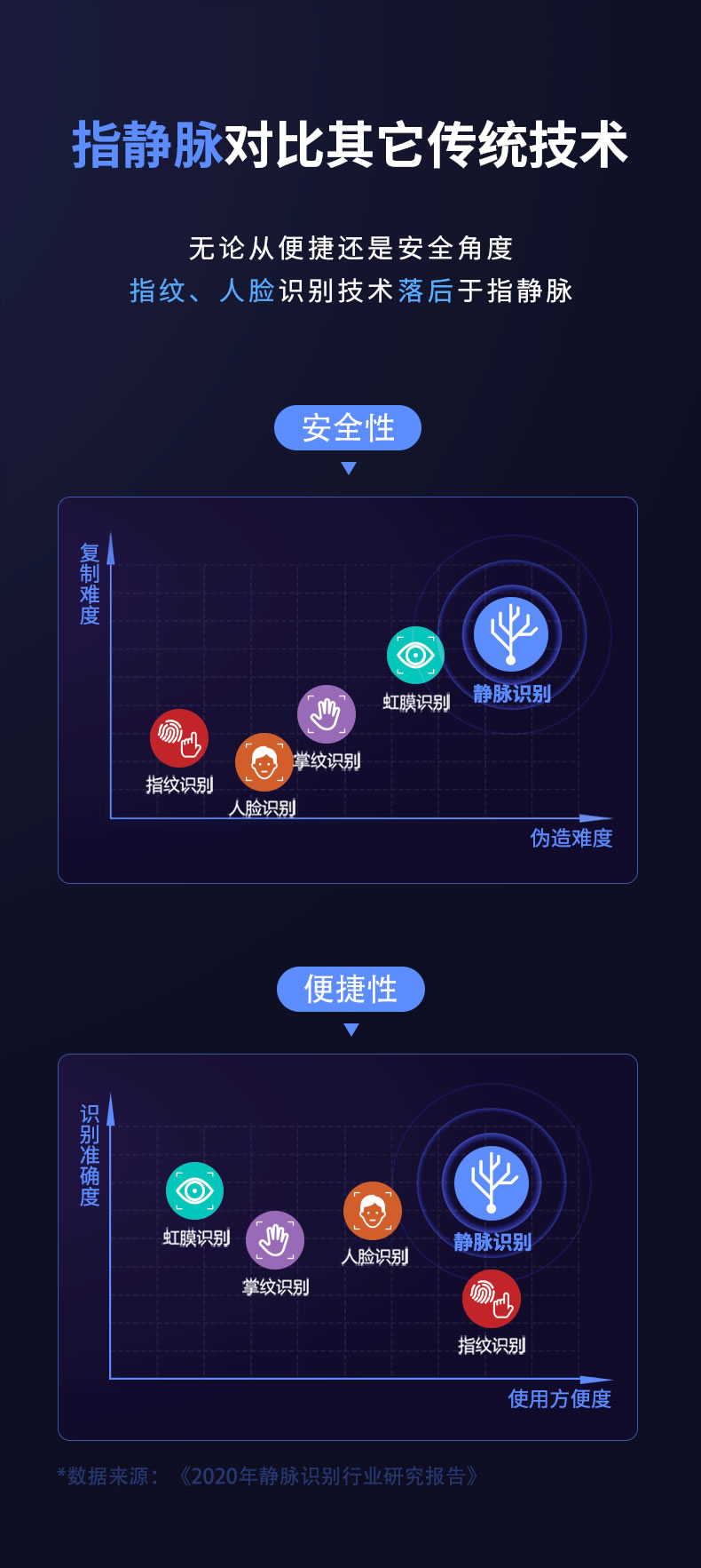 鹿客智能门锁Sv40 指静脉密码锁全自动电子锁