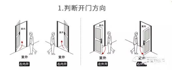 实际测评：亚太天能指纹锁v1w 展现智能锁的安全便捷