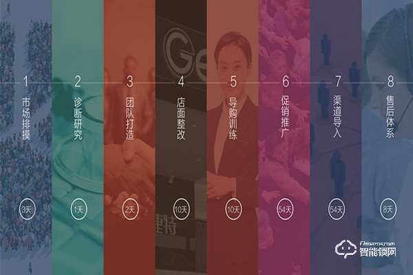 易捷特智能锁加盟费需要多少钱 易捷特智能锁加盟支持