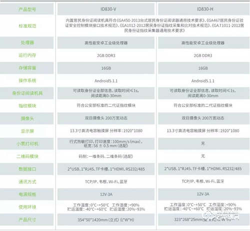 中控智慧新品上市：人证核验终端ID830 带你解锁实名制验证新科技