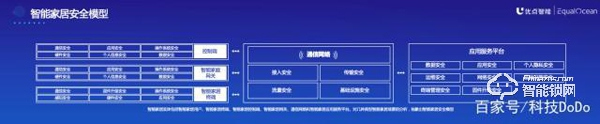 生物识别技术前沿分析！优点智能锁如何突破重围？