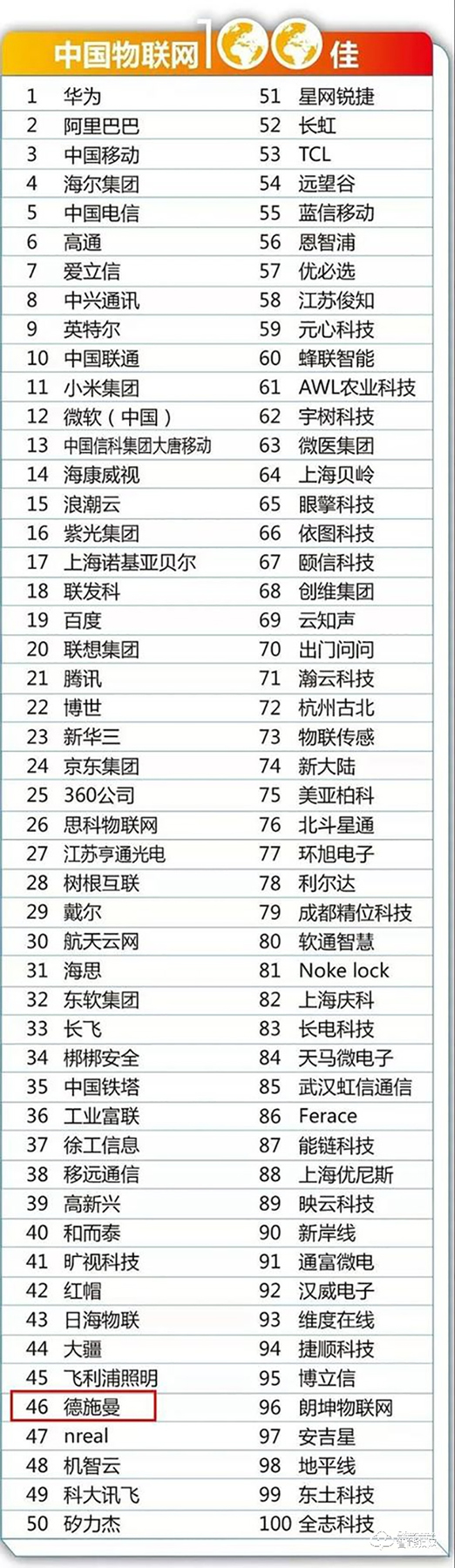 德施曼领军智能锁物联赛道：连续3年蝉联中国物联网企业100佳