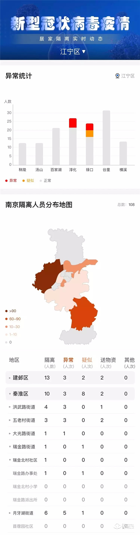 南京物联协助疫情管理部门实施物联网隔离方案