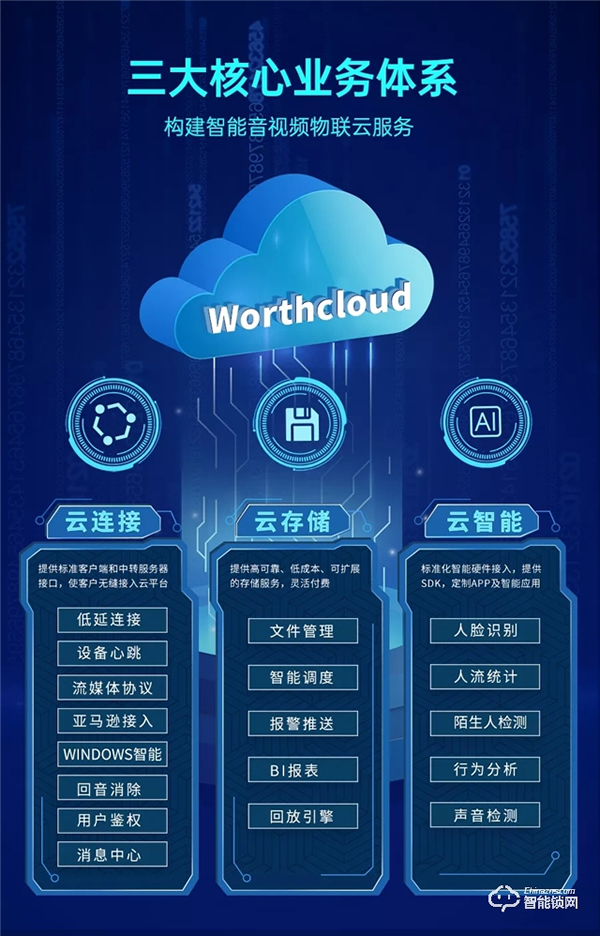 战略联合：万佳安携手优刻得，共建AIoT智慧新生态