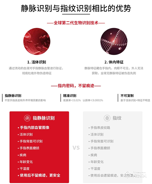 朴墅指静脉智能锁，开启安全家居第一道防线