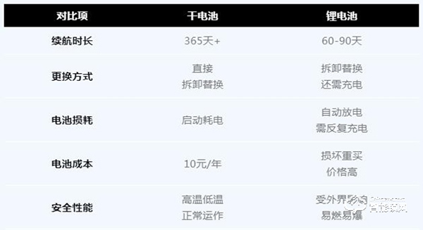 亚太天能教你入手全自动指纹锁的避坑指南，你get了吗？