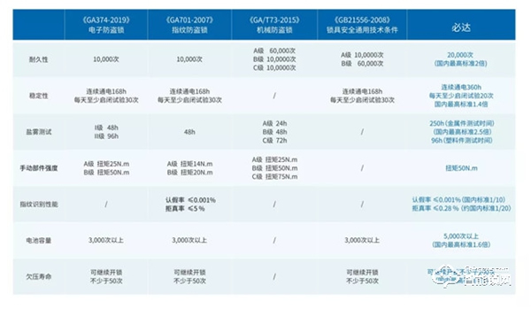 再传捷报，必达荣获“龙湖集团2021年度A级供应商”荣誉证书