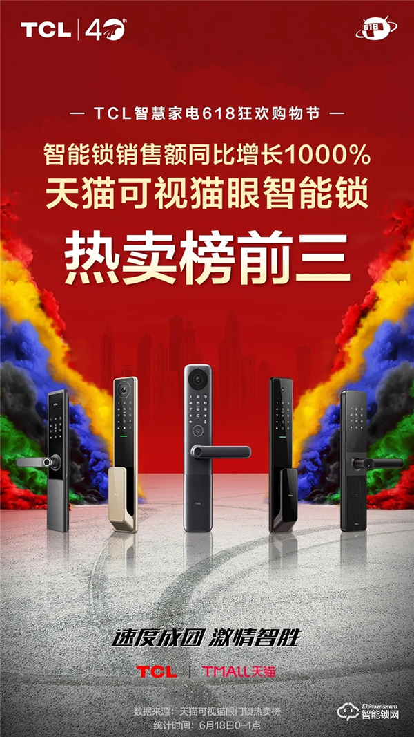 【618战报】TCL物联网智能锁斩获京东智能锁类目品牌榜成交额第一