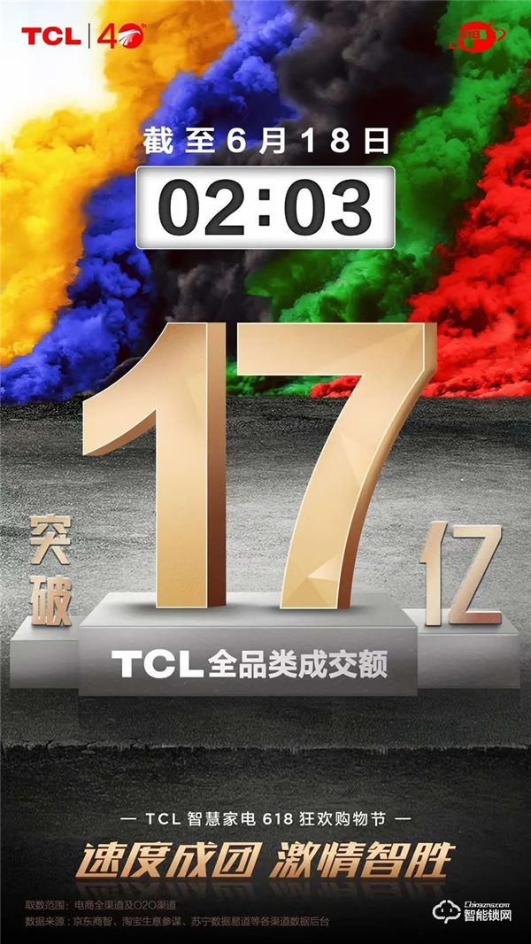 【618战报】TCL物联网智能锁斩获京东智能锁类目品牌榜成交额第一