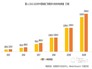 智能门锁与传统门锁的安全性对比