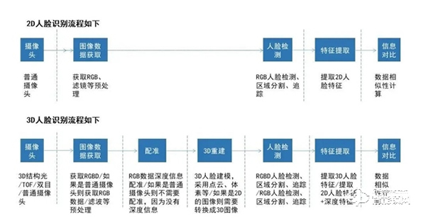 非接触需求推动人脸识别在智能门锁市场兴起