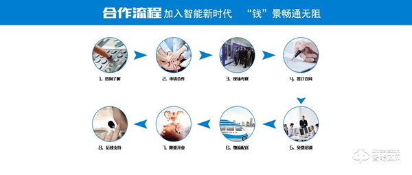 云盾指纹锁怎么样 云盾指纹锁最新加盟政策