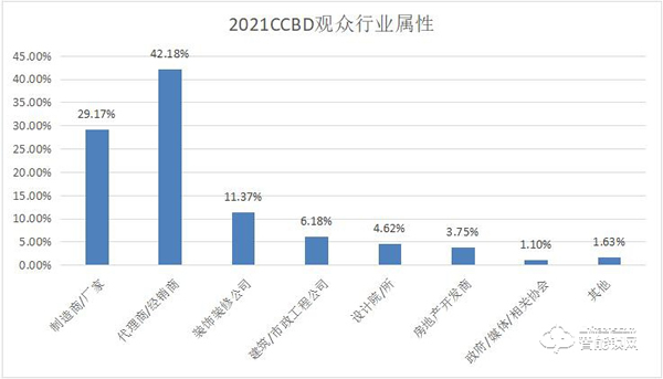 第二十二届中国（成都）建筑及装饰材料博览会