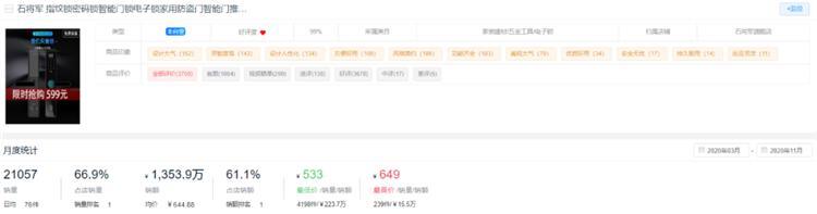 新鲜出炉！2020全年度智能锁10大热门品牌排行榜！