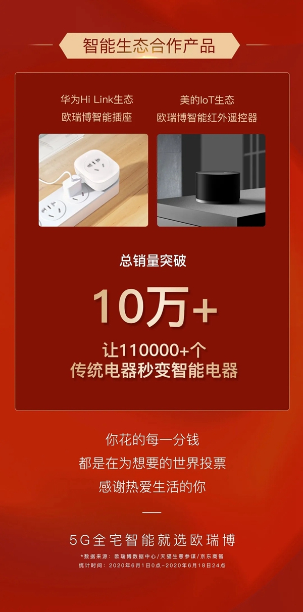 ORVIBO欧瑞博：它涨了10倍 让很多人眼红