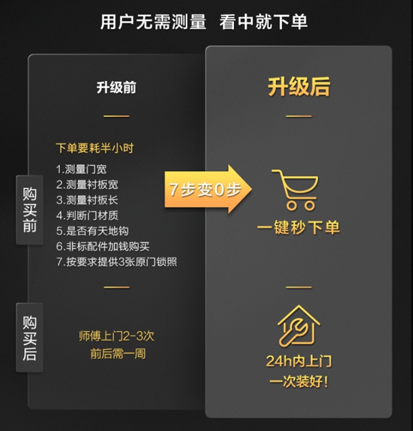 TCL售后服务全面升级 引领智能锁行业售后体验新革命