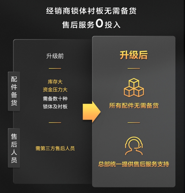 TCL售后服务全面升级 引领智能锁行业售后体验新革命