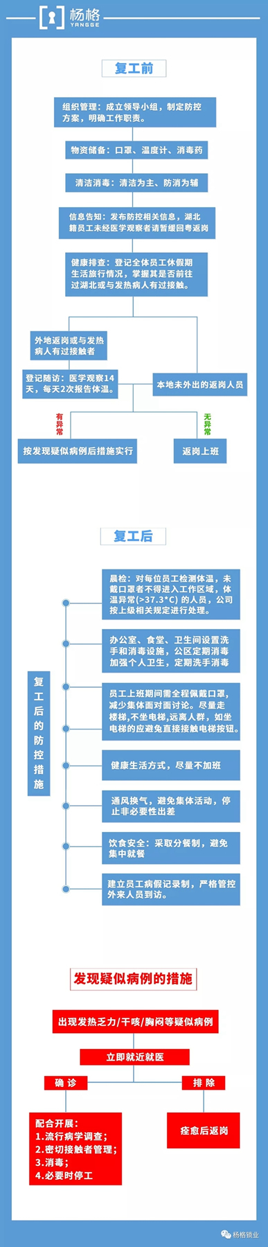 致杨格家人及合作伙伴复工的一封信