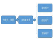 皇迪智能锁：如何设置和修改密码
