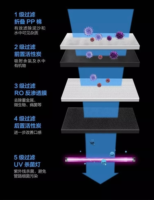 云米X1净水器，饮水+净水的完美结合