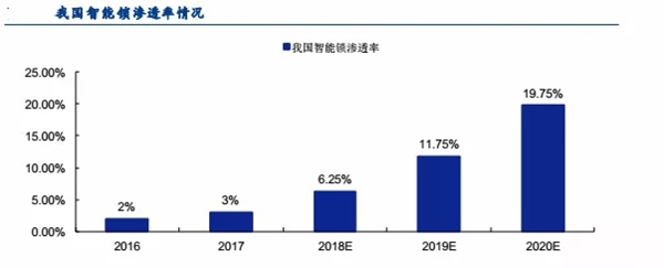 ICCSSI艾栖指纹锁与万兴科技强强联手，达成战略合作