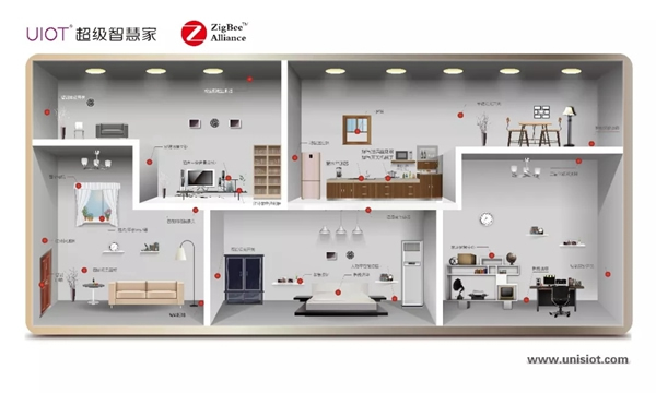 紫光物联智能家居入选工信部公布的重点领域应用项目名单