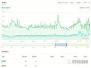 顶吉智能锁：都是什么样的用户在关注智能锁？