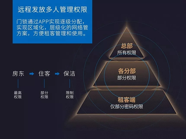 科裕智能锁为何如此受长短租公寓运营商欢迎？