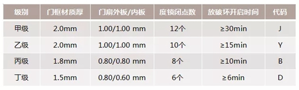 飞利浦智能锁：牛年想换新门？除了安全防盗还要注意这些！
