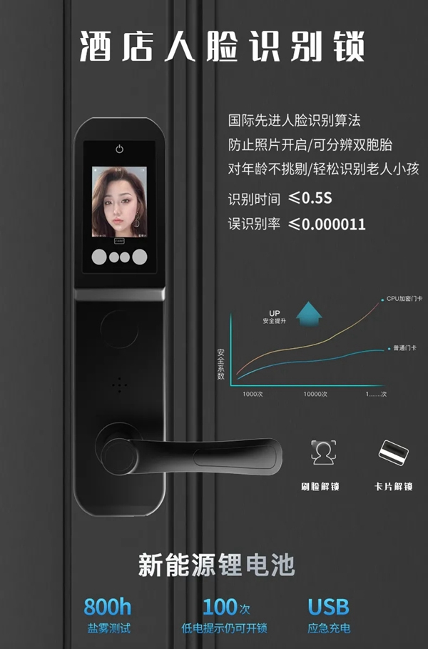 顶吉智能锁告诉您酒店人脸识别锁多客房系统可以解决哪些问题