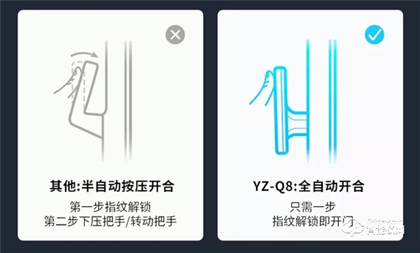 YZ-Q8全自动智能锁 | 一触既开，享受快人一步的回家体验！