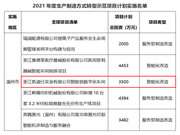 凯迪仕列入2021年度生产制造方式转型示范项目计划实施名单
