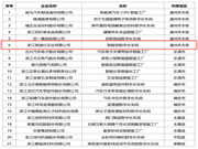 祝贺！凯迪仕“智能锁数字化车间”认定为2020年浙江省数字化车间