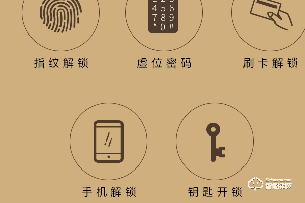 央视上网十大智能锁品牌