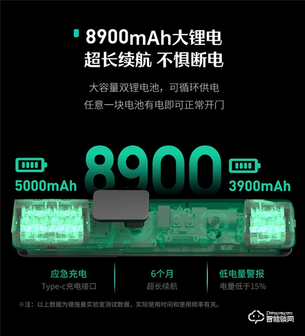 智能锁鏖战高端，德施曼智能锁为什么能始终领跑？