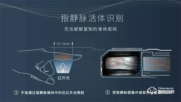 灵灵狗智能门锁 | 五大开锁方式，解放双手，便捷生活，一触即开