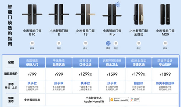 用平台捆绑用户的智能家居企业，该醒醒了！